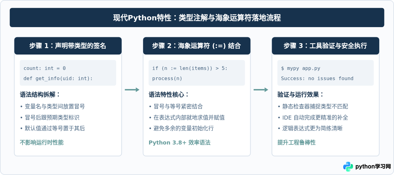 Python中冒号的主要用法有哪些