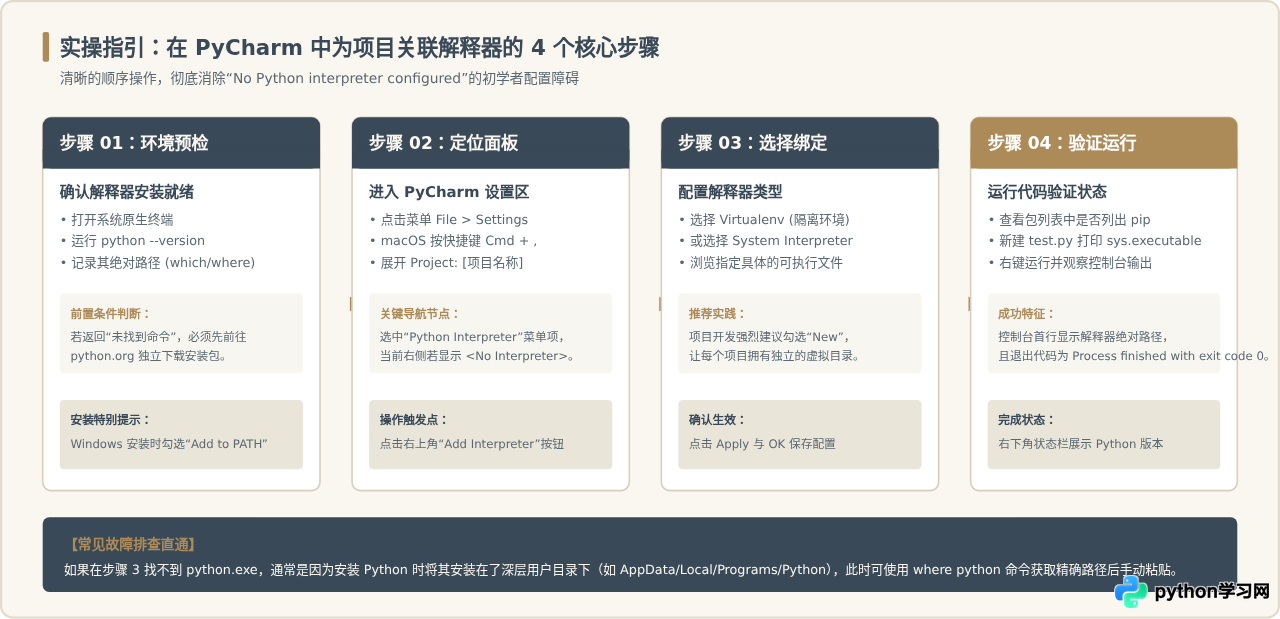 Python解释器与PyCharm的关系：为什么它们是独立软件