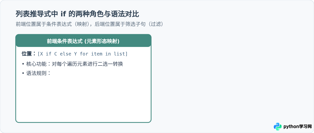 Python三目运算符(条件表达式)的标准语法与执行逻辑