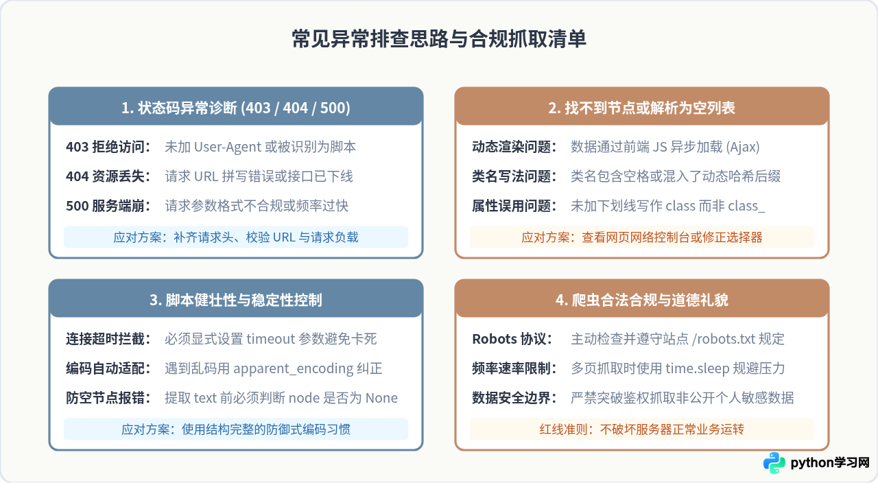 Python爬虫新手入门：从HTTP原理到编写第一个数据抓取脚本