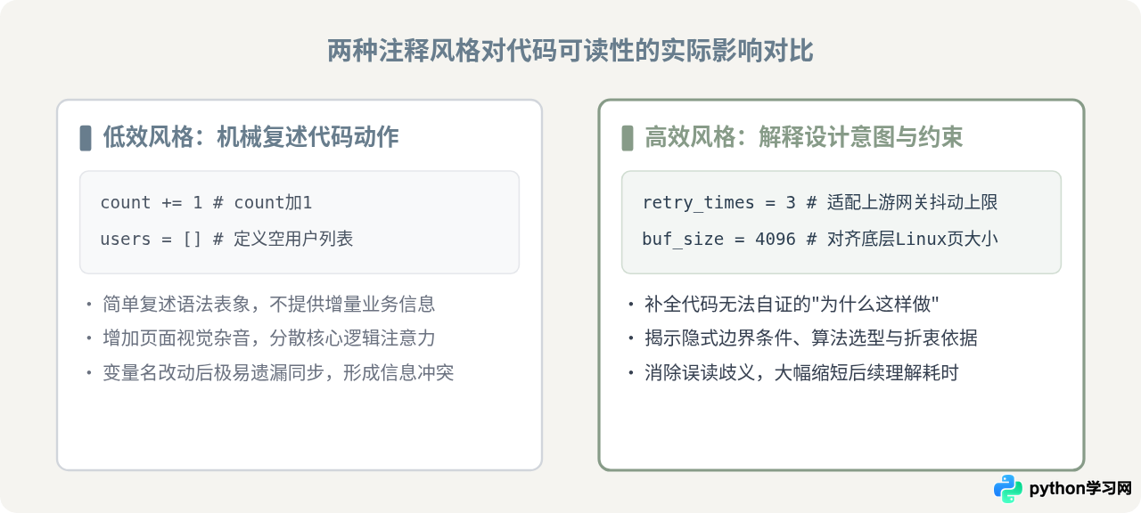Python注释的作用：提高代码可读性与维护效率