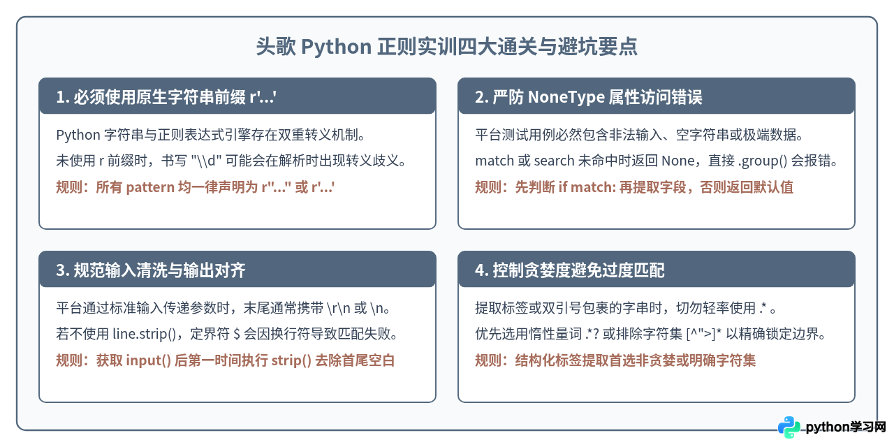 头歌Python正则表达式实训常见考题代码解析