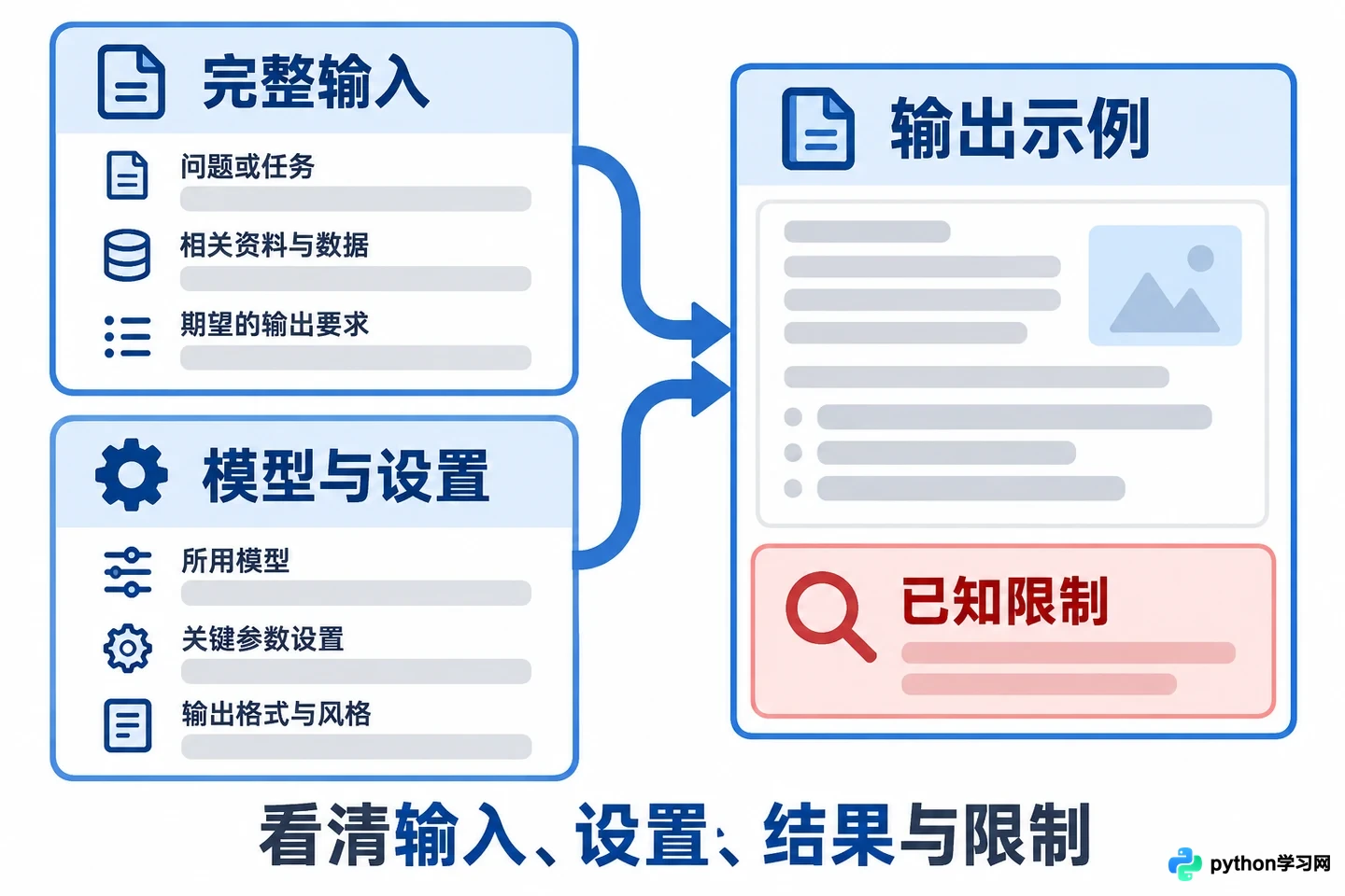 怎么判断一个AI提示词网站的质量与可靠性