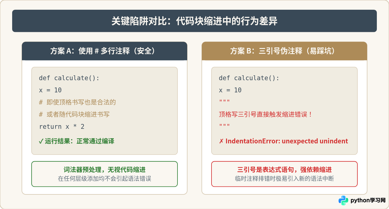 Python中三引号'''和"""是多行注释吗
