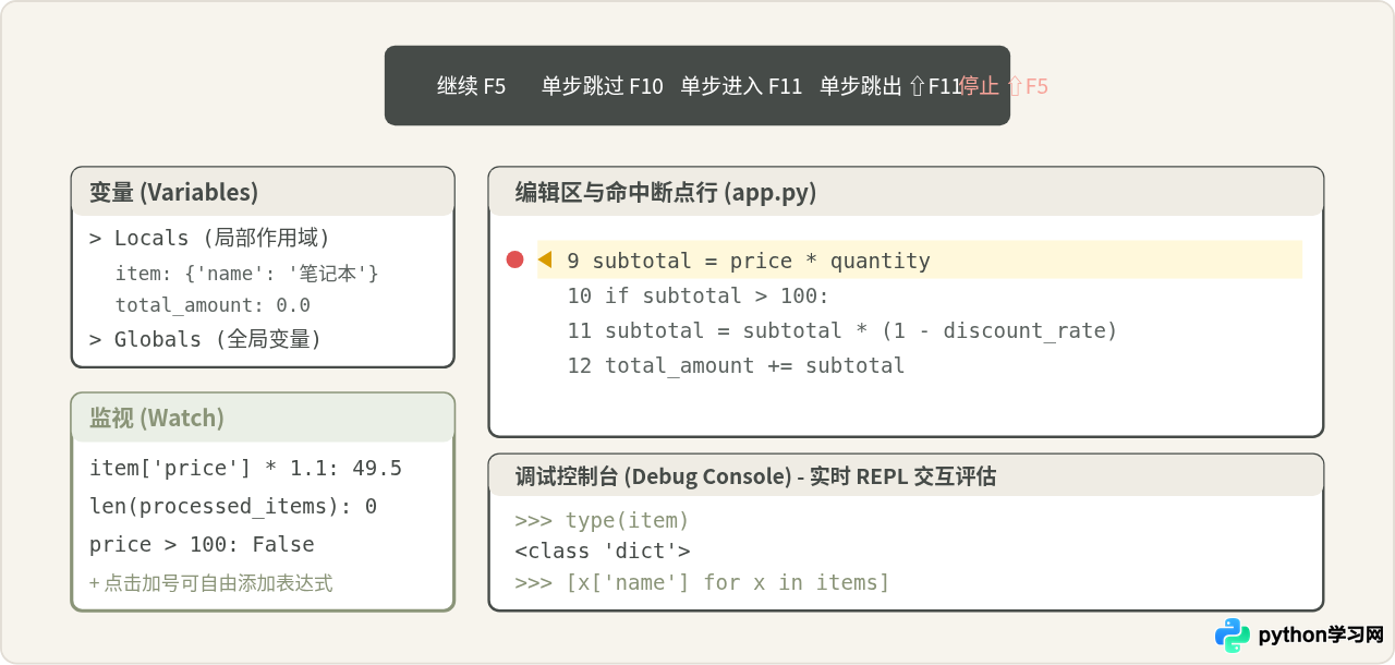 怎么在 VS Code 中调试 Python 代码：断点设置与变量监视