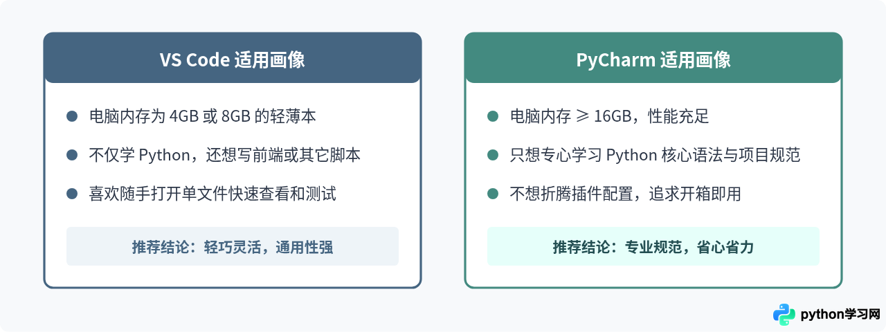 VS Code还是PyCharm？适合Python初学者的编辑器推荐