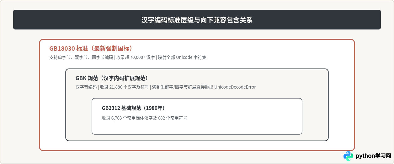 Python读取GBK文件报UnicodeDecodeError怎么修复