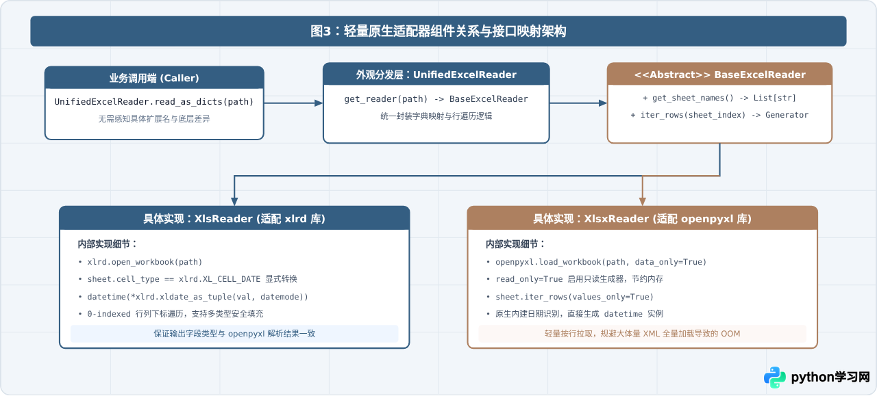 Python读取旧版.xls和新版.xlsx文件的代码适配