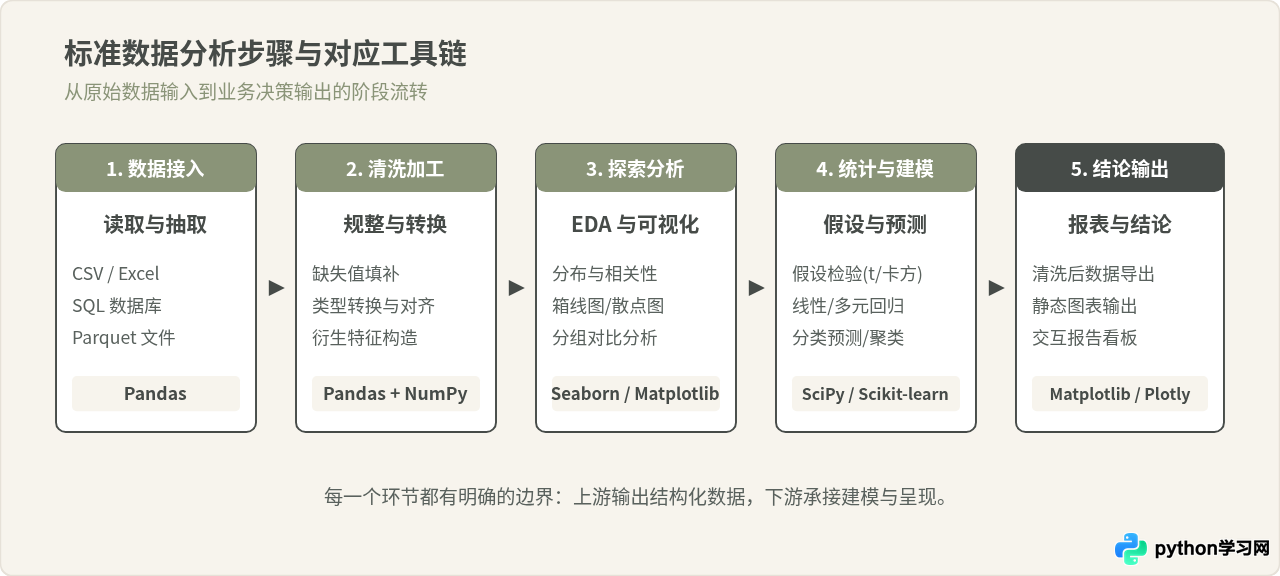 Python数据分析常用库有哪些
