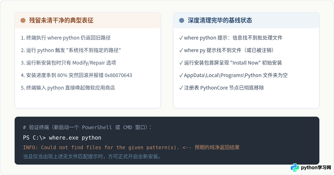 Python卸载不干净导致重装失败的深度清理方案