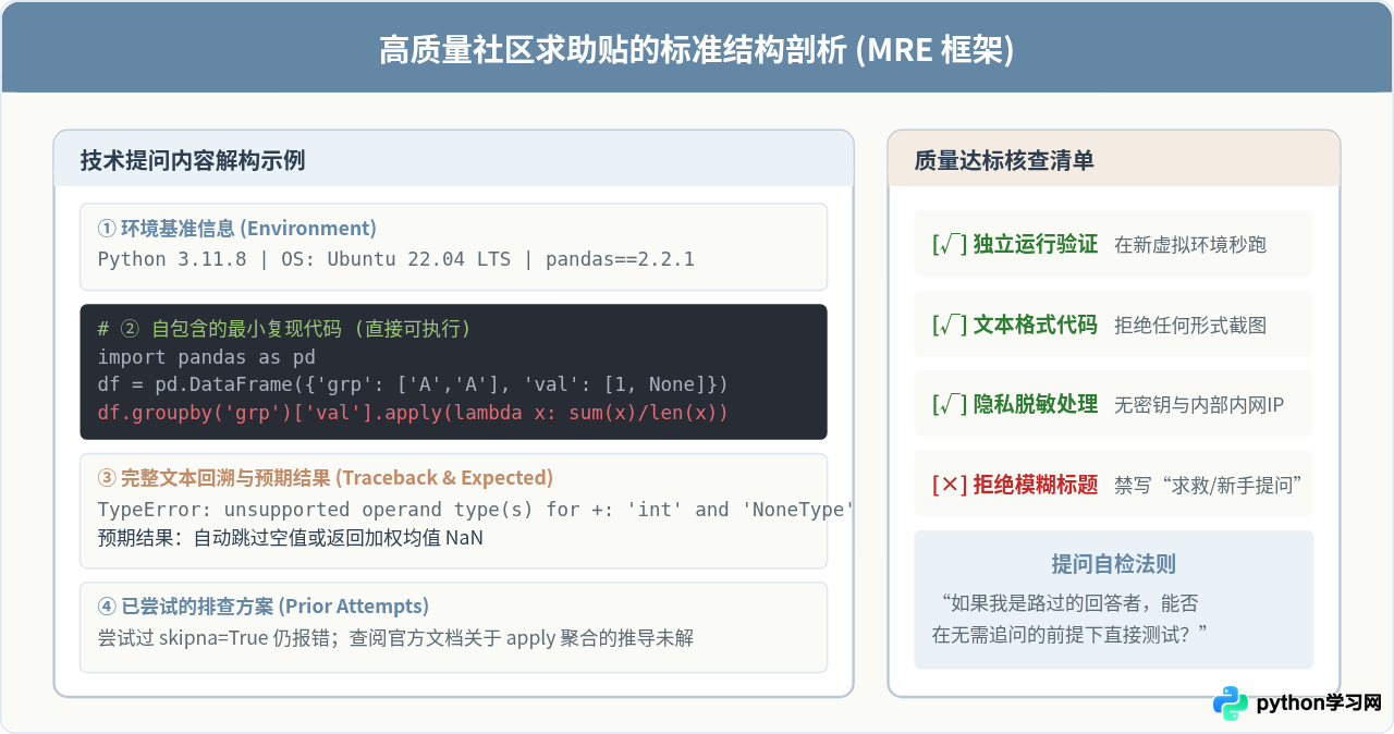怎么高效利用Python社区资源解决编程难题