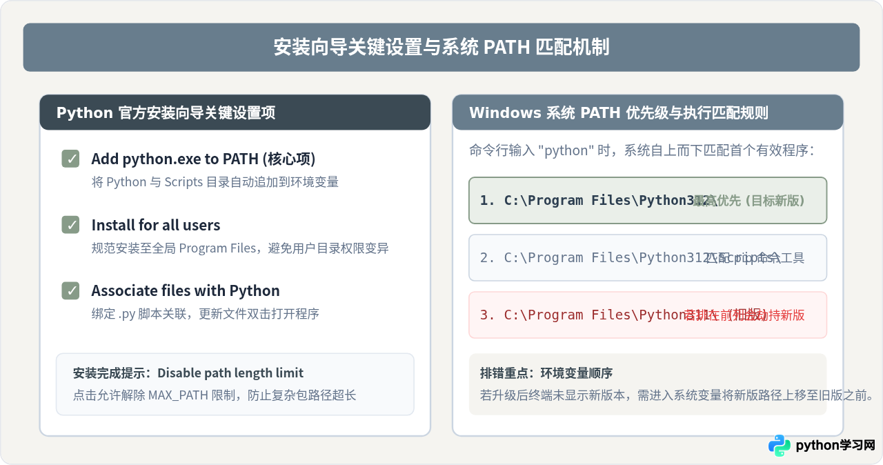 Windows下Python升级：官方安装包下载与覆盖安装步骤