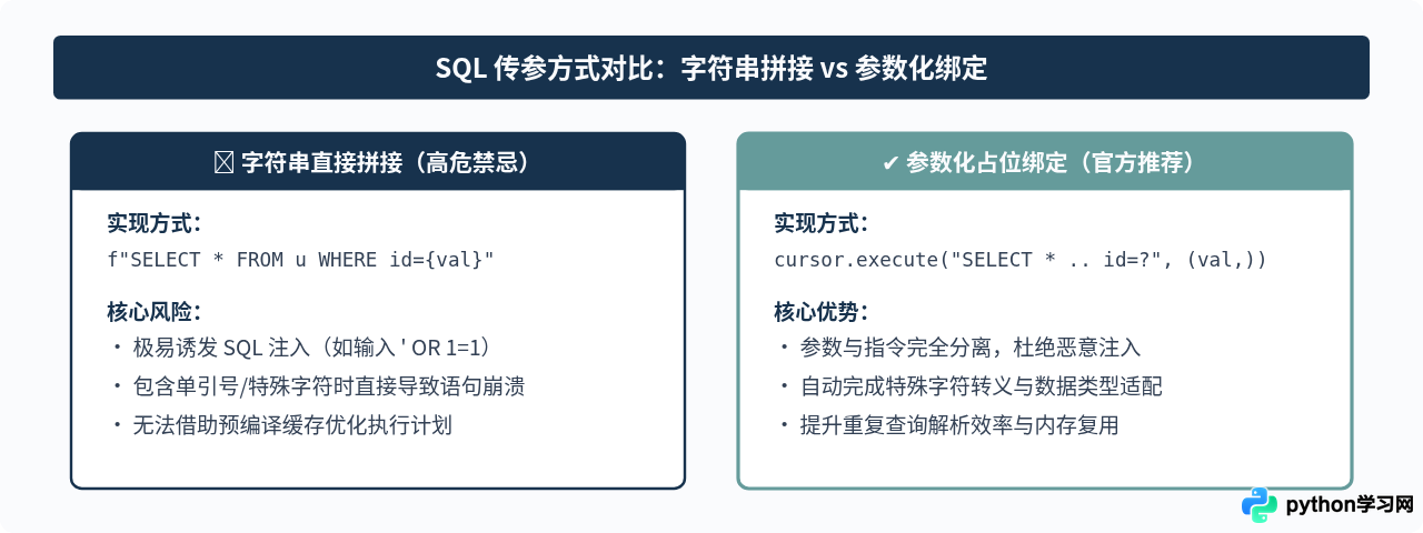 Python连接SQLite数据库完整代码实例：增删改查操作演示