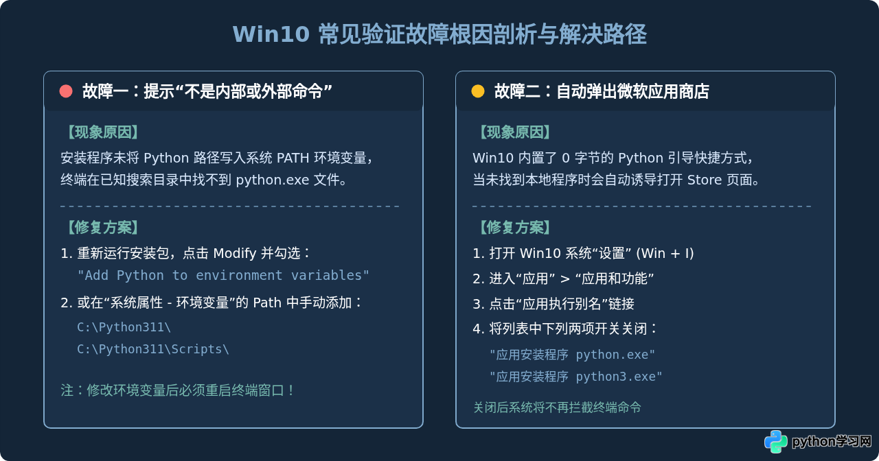 Win10怎么验证Python是否安装成功？常用检查命令