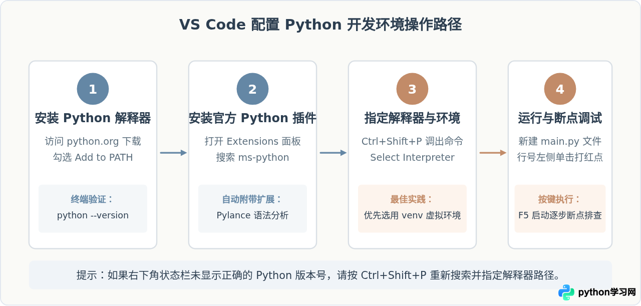 Python编程工具有哪些？主流IDE与编辑器盘点