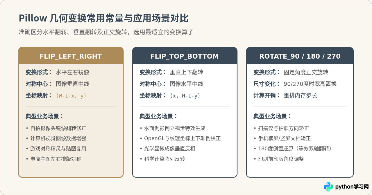 Python使用Pillow实现图像左右翻转
