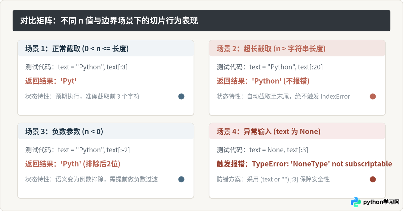 Python怎么截取字符串前几位：使用切片语法[：n]