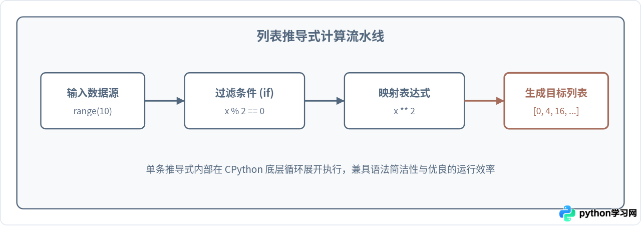 Python列表(List)的多种定义与初始化方法