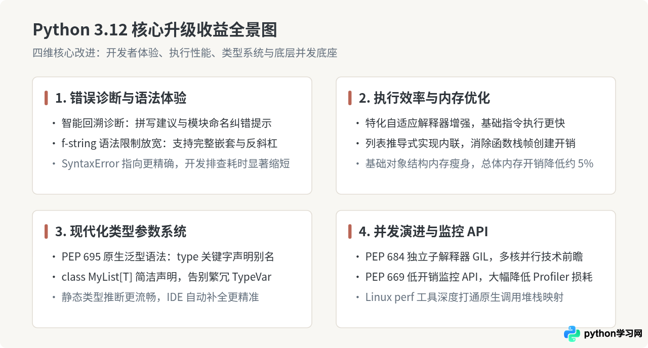 是否值得升级到Python 3.12.0？优缺点分析与建议
