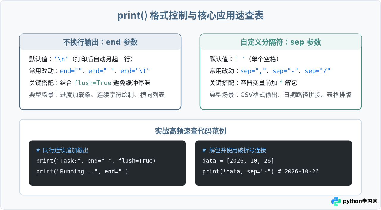 Python print怎么实现不换行输出或自定义分隔符