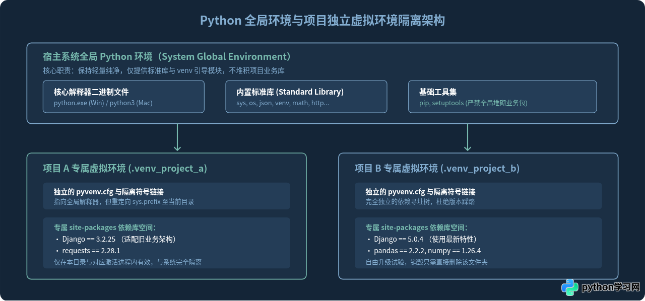 Windows与Mac系统下Python开发环境搭建详解