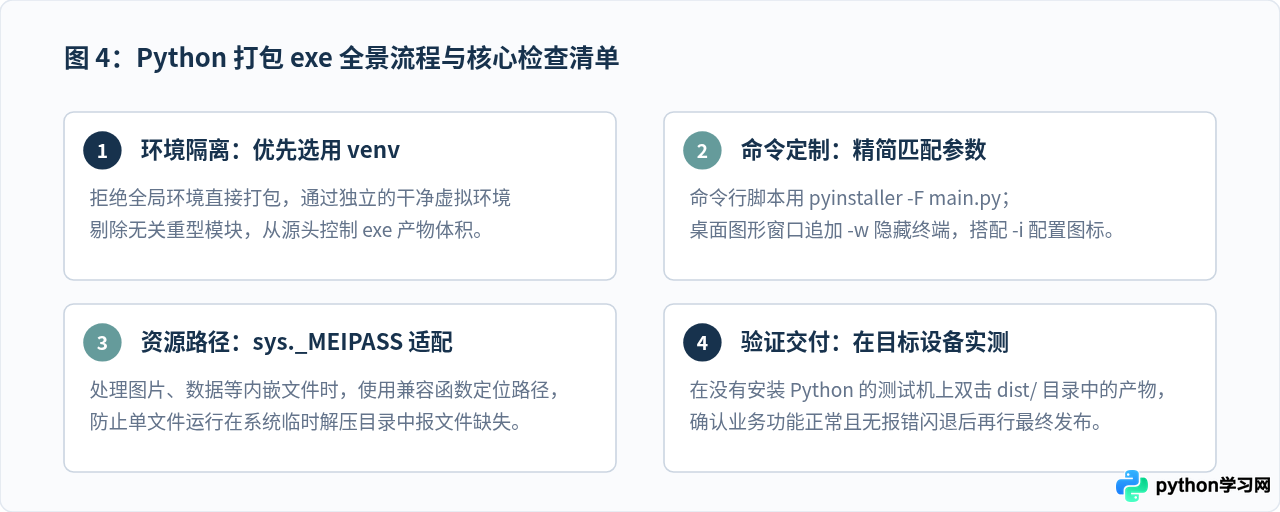 Python打包exe入门：PyInstaller一行命令快速生成可执行文件