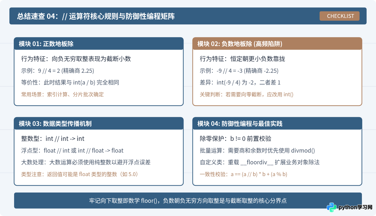 Python中怎么用//运算符实现向下取整