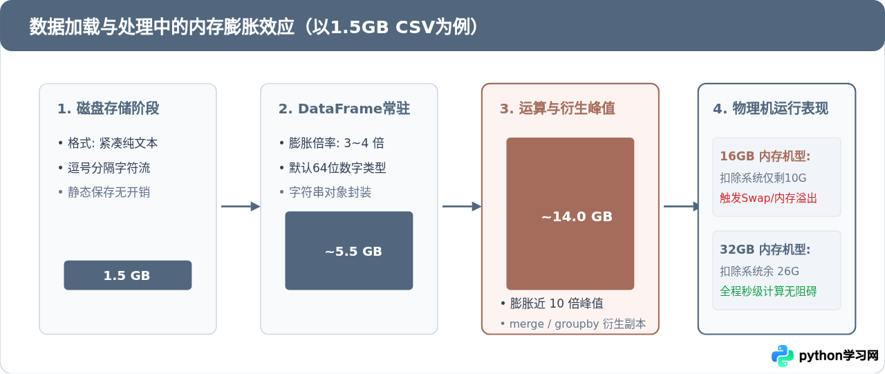 做数据分析和机器学习需要什么样的电脑配置？Python硬件选购参考