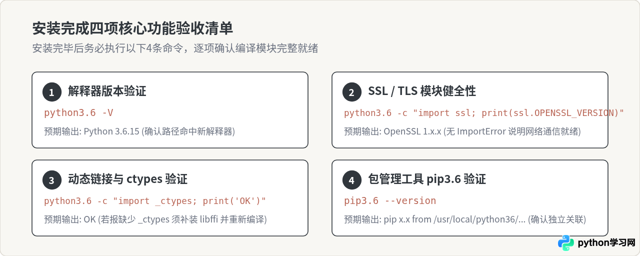 Linux源码编译安装Python 3.6详细步骤