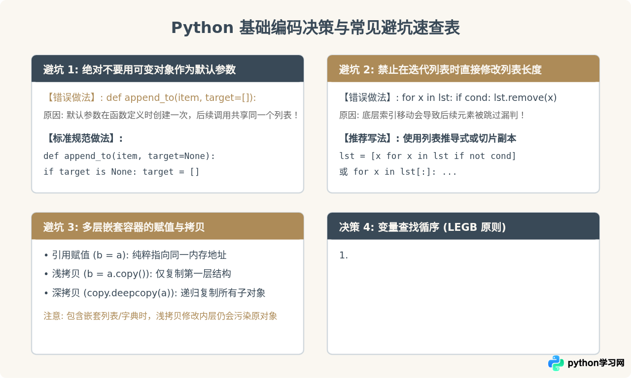 Python基础语法速查手册：常用语句、函数与内置方法汇总