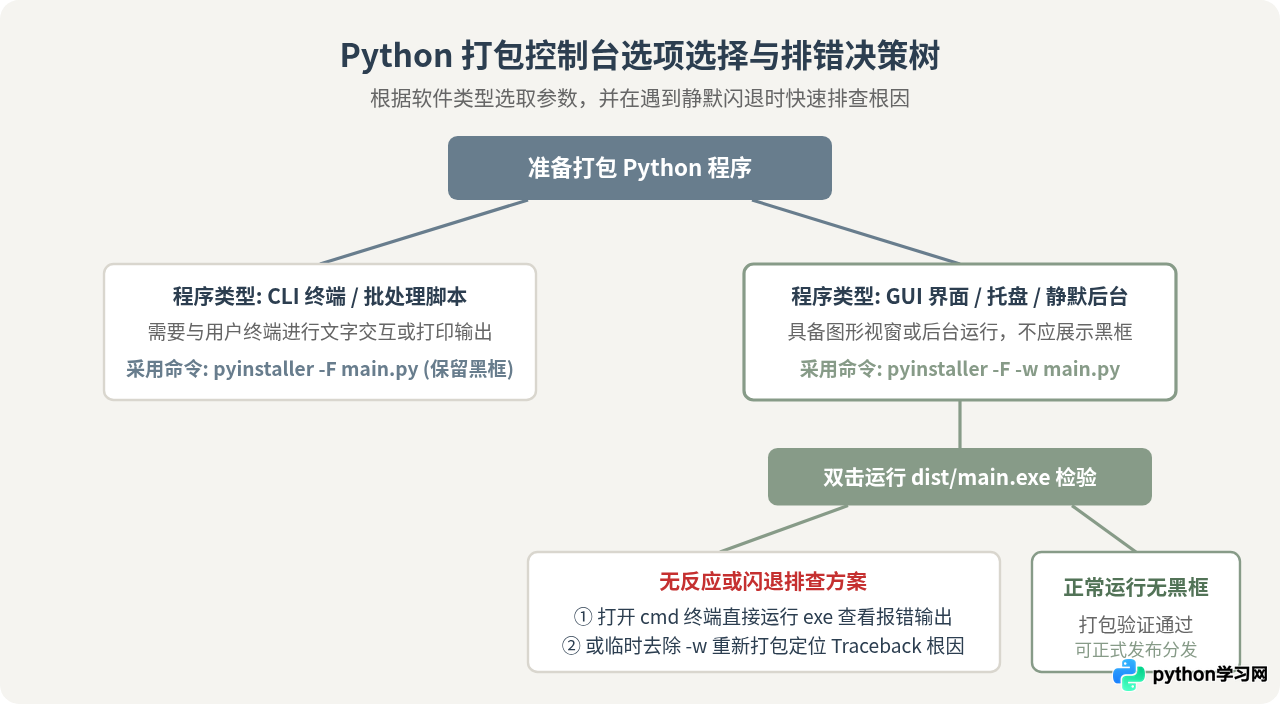 Python打包exe怎么隐藏黑色控制台窗口？