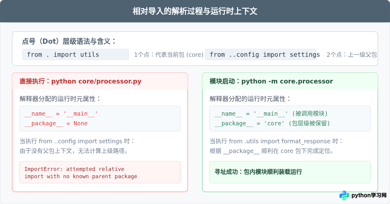 Python跨目录引入py文件：相对导入与绝对导入详解