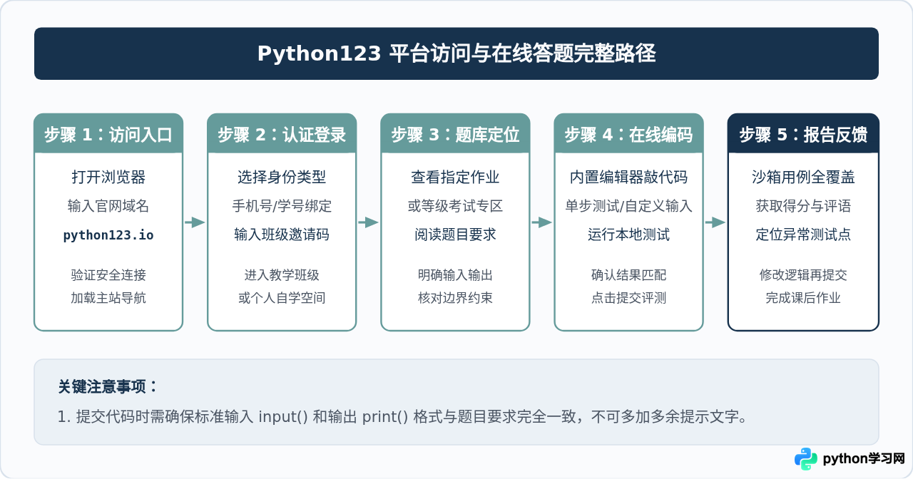 Python123官网入口地址及平台核心功能介绍