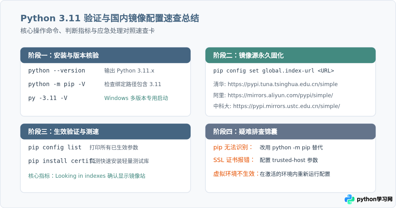 怎么验证Python 3.11是否安装成功并配置国内镜像源