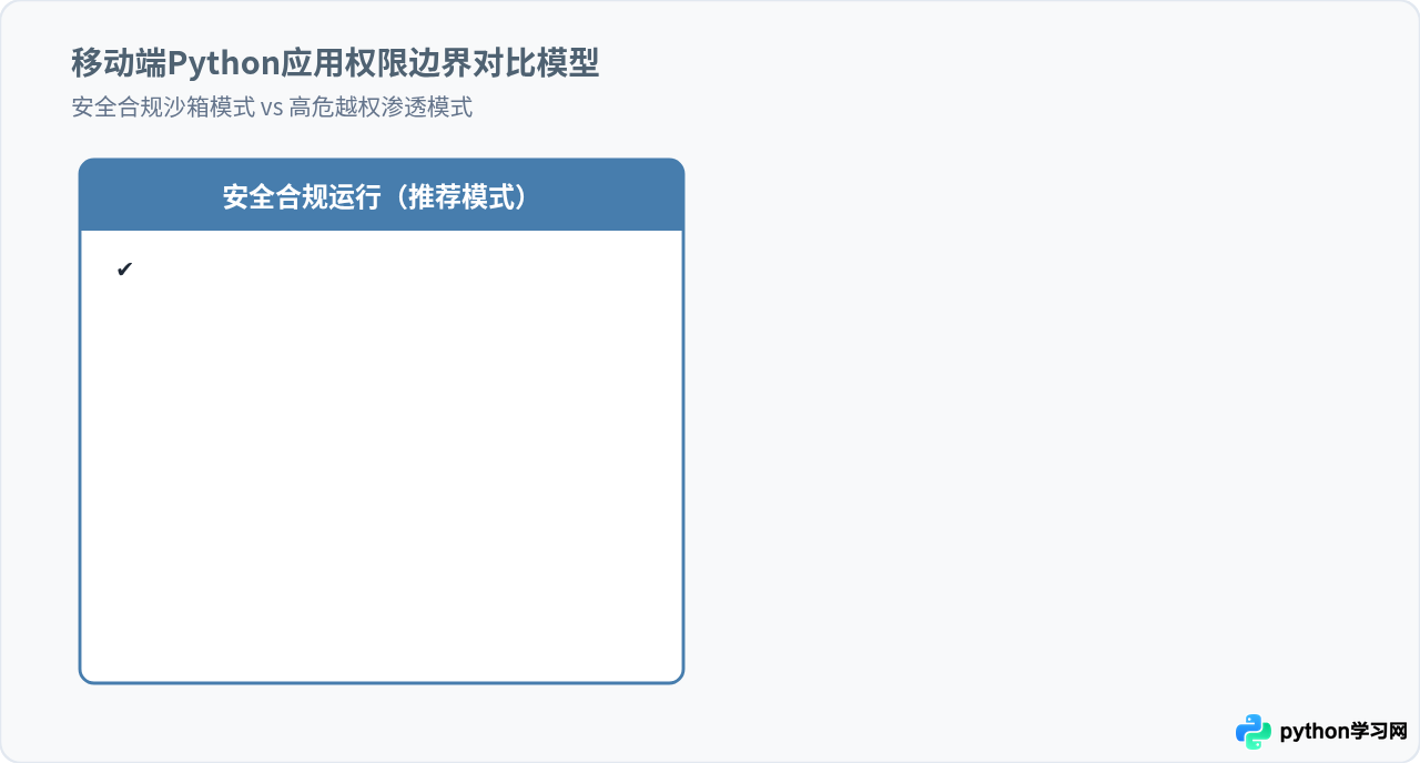 下载手机版Python要注意哪些安全问题