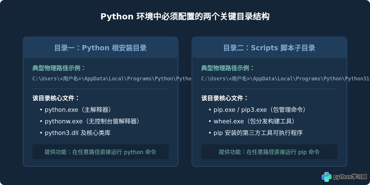 Windows下怎么将Python添加到系统PATH环境变量