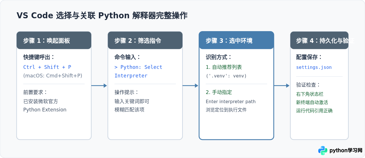 PyCharm和VS Code中怎么配置Python虚拟环境