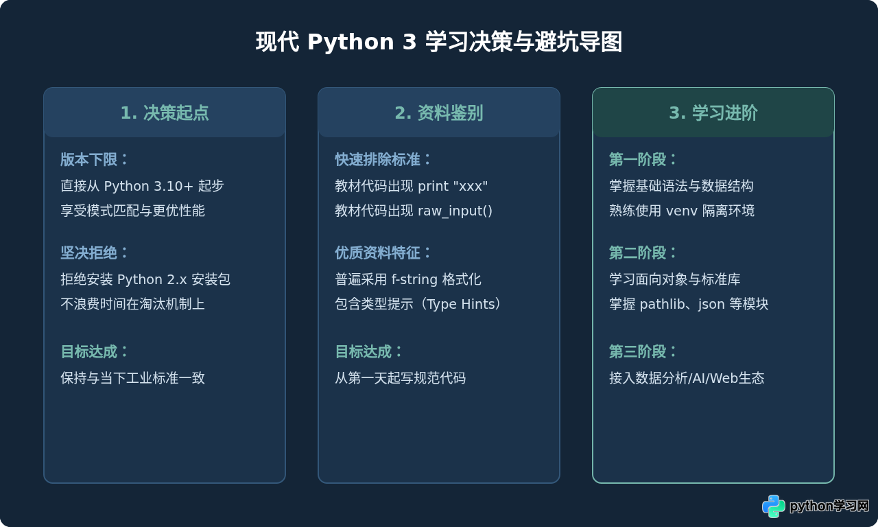 为什么现在学Python要直接选Python 3而不是Python 2