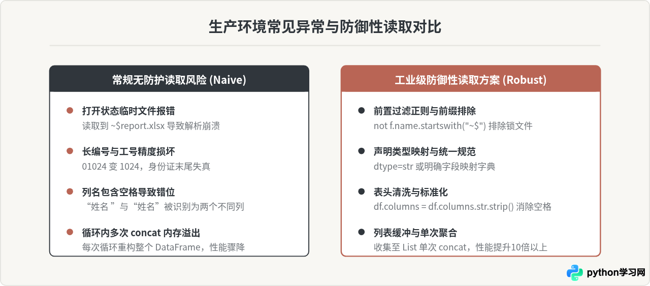 Python批量读取文件夹下多个Excel文件并合并数据的实现方法