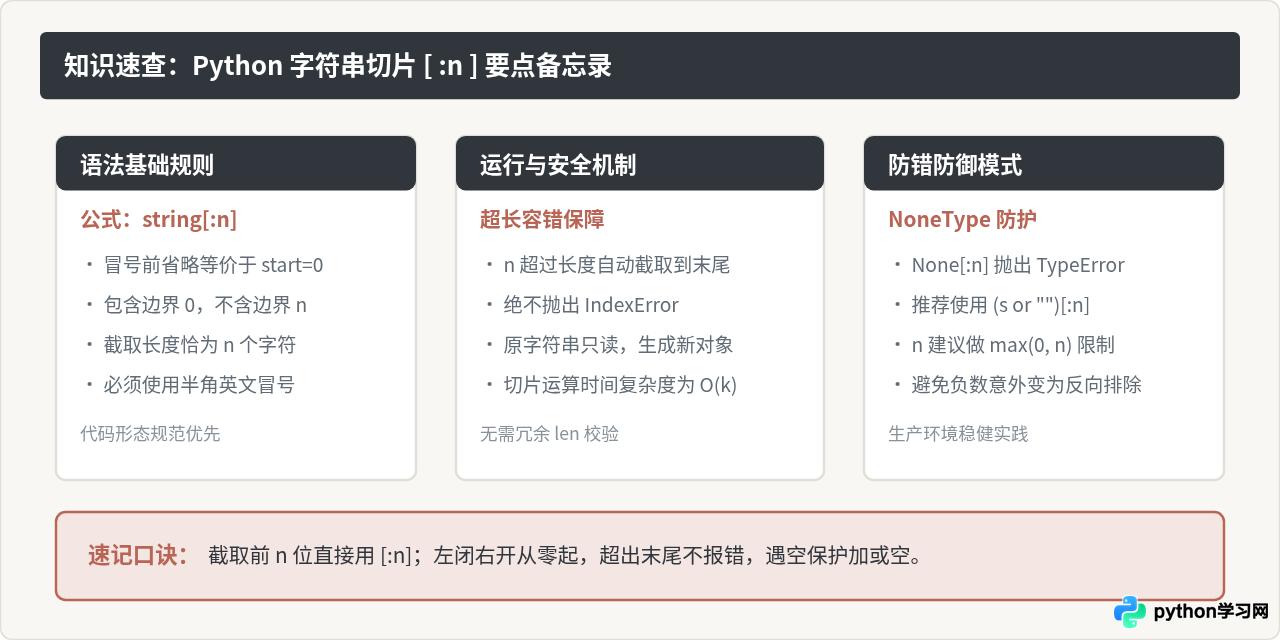 Python怎么截取字符串前几位：使用切片语法[：n]
