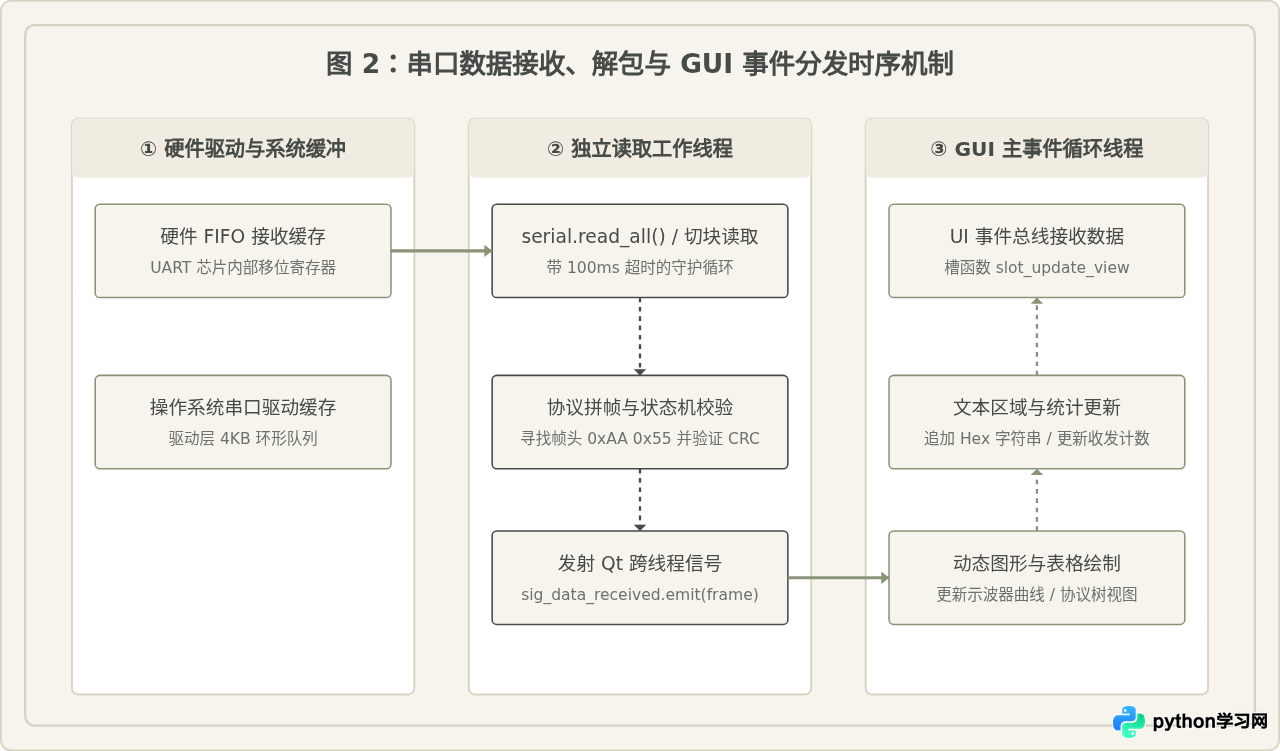 GitHub高星Python串口助手开源项目推荐与代码解析