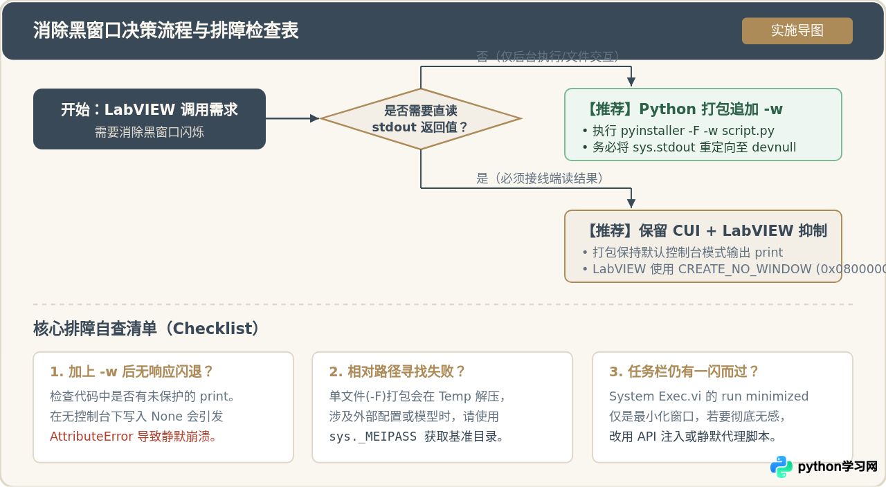 怎么让Python打包的exe在LabVIEW调用时不显示黑窗口