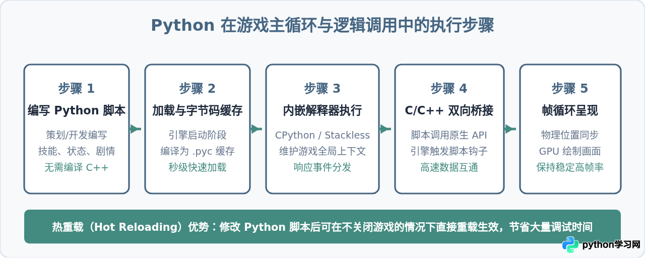 有哪些知名游戏是用Python开发的
