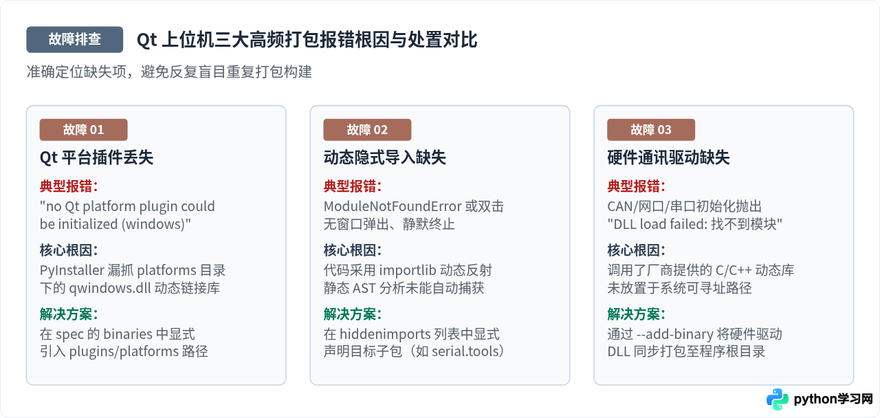 将Python Qt上位机打包为独立exe可执行文件的方法