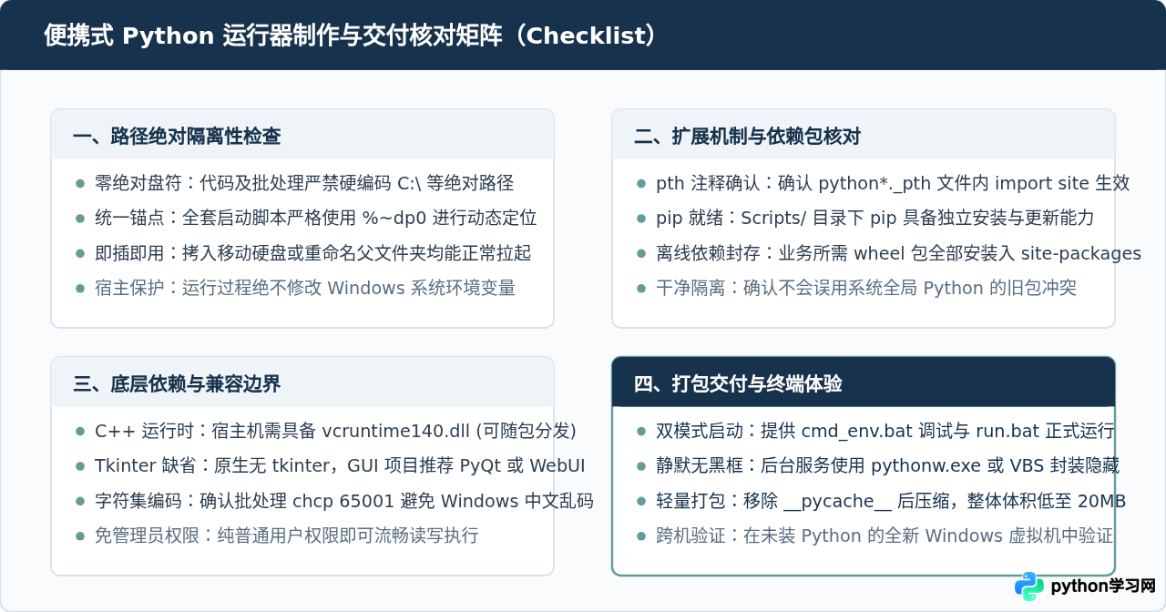 怎么制作便携式Python运行器：嵌入式环境搭建指南