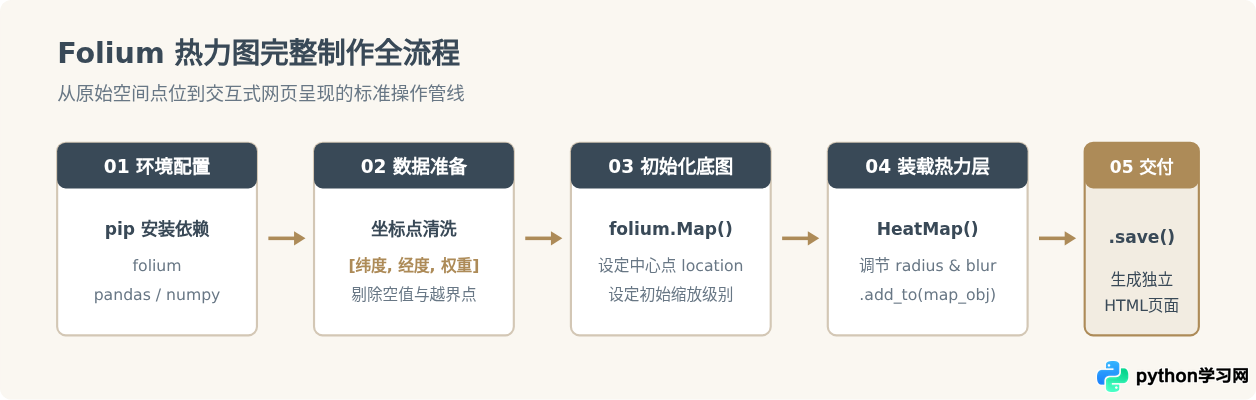 Python Folium库制作地图热力图的完整步骤