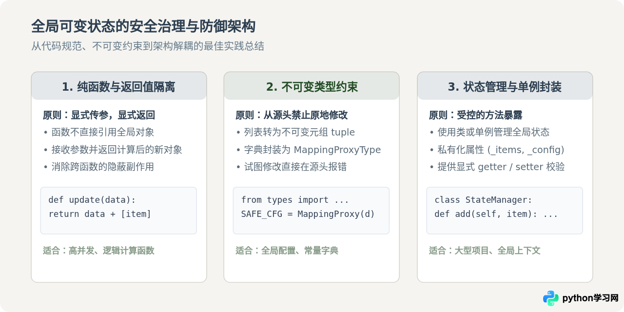 Python中可变类型全局变量(列表/字典)的修改陷阱