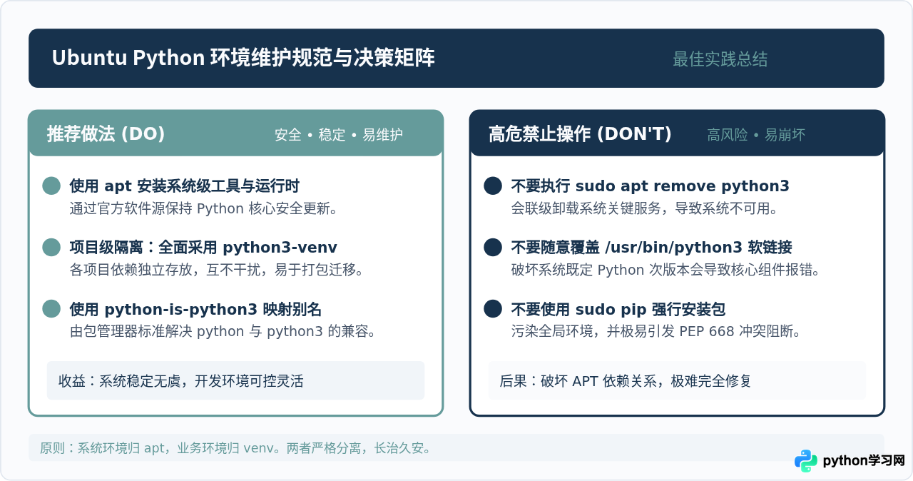Ubuntu终端安装Python 3的apt命令及验证方法