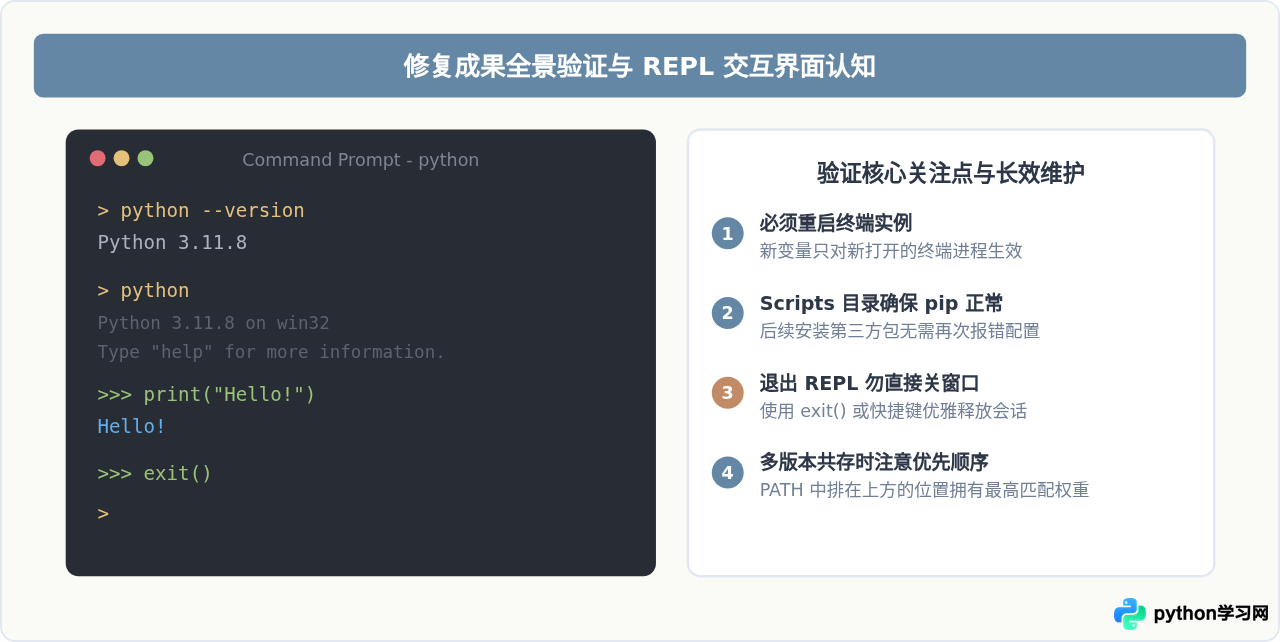 终端输入Python提示命令无效？修复环境变量以进入编程界面
