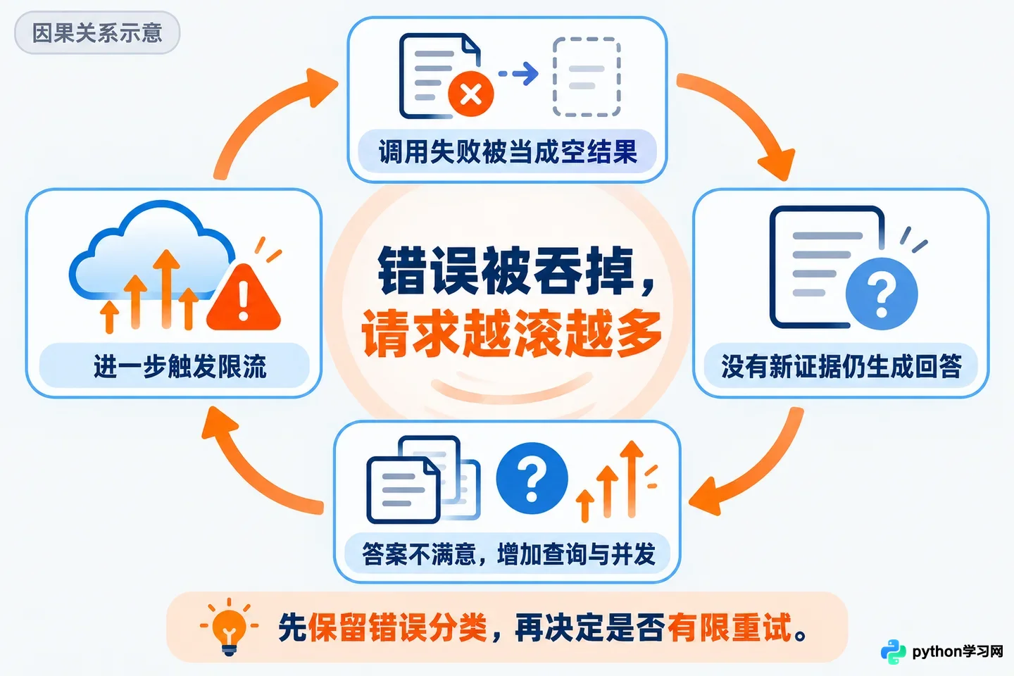 解决AI搜索API返回结果不准确或超配额限制的常见方法